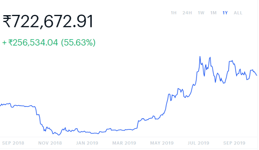 bitcoin price chart